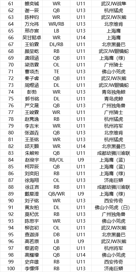 边儒彬如一