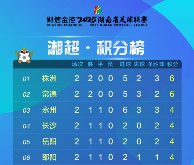 名的积分都, 理和竞技状